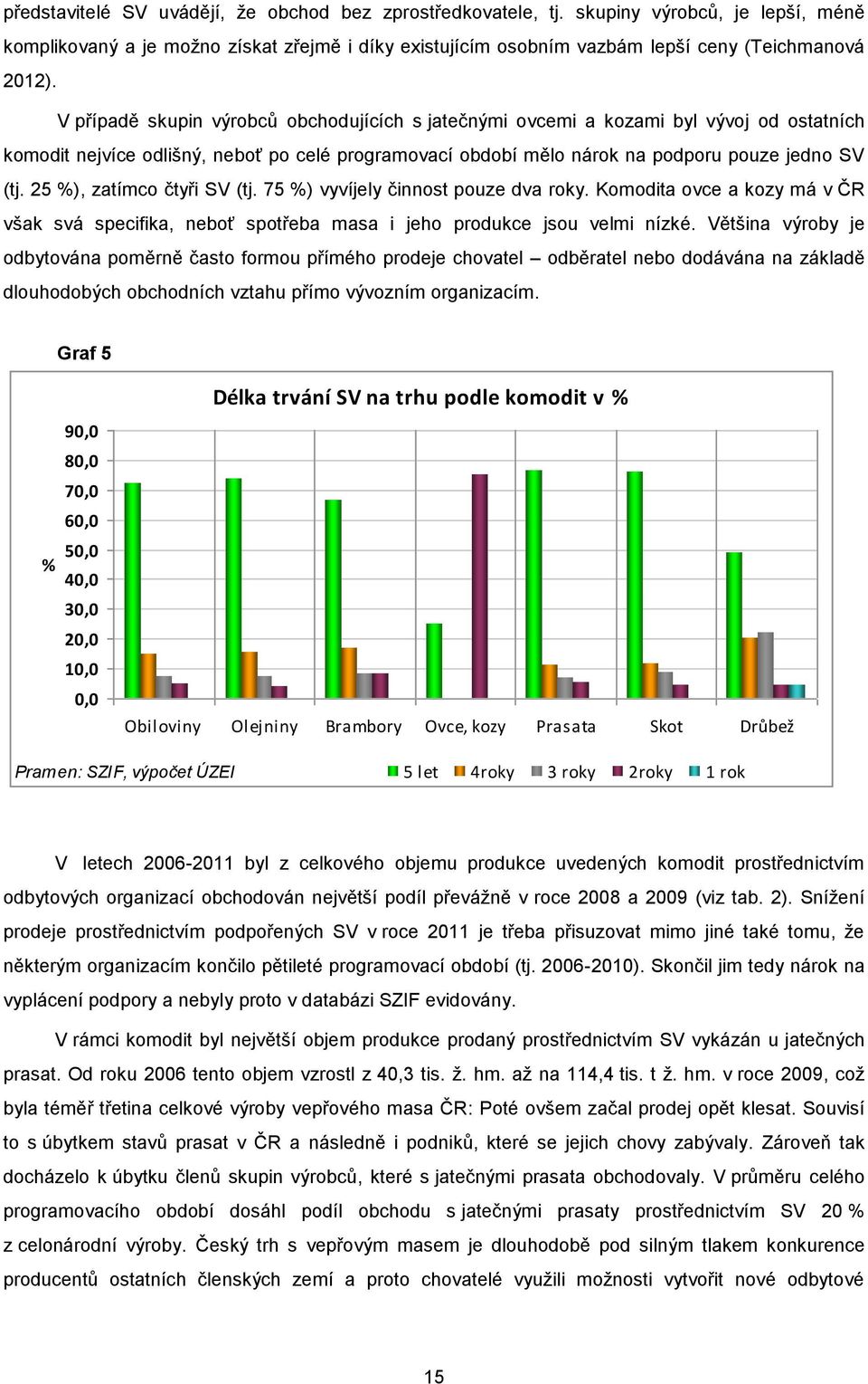 25 %), zatímco čtyři SV (tj. 75 %) vyvíjely činnost pouze dva roky. Komodita ovce a kozy má v ČR však svá specifika, neboť spotřeba masa i jeho produkce jsou velmi nízké.