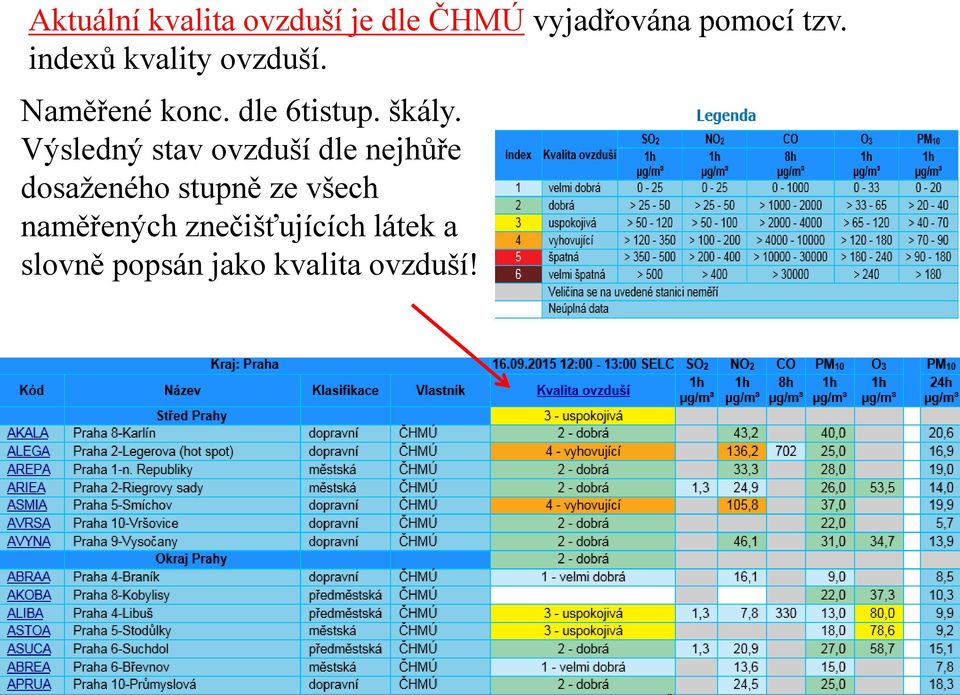 Výsledný stav ovzduší dle nejhůře dosaženého stupně ze všech