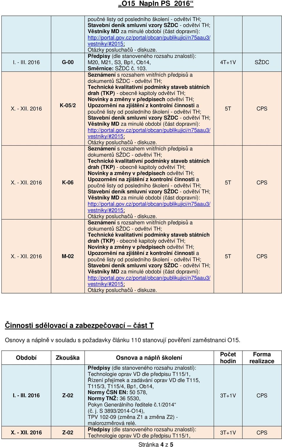 2016 Z-02 Technologie oprav VD dle předpisu T115/1, Řízení přejímek a zadávání oprav VD dle T115, T115/3, T115/4, Bp1, Ob14, Normy ČSN