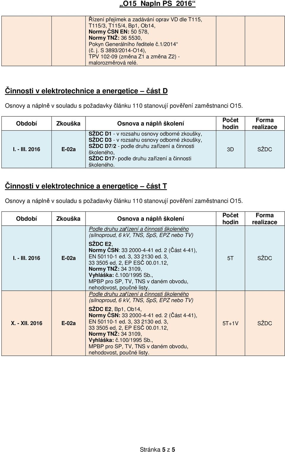 2016 E-02a D1 - v rozsahu osnovy odborné zkoušky, D3 - v rozsahu osnovy odborné zkoušky, D7/2 - podle druhu zařízení a činnosti školeného, D17- podle druhu zařízení a činnosti školeného.