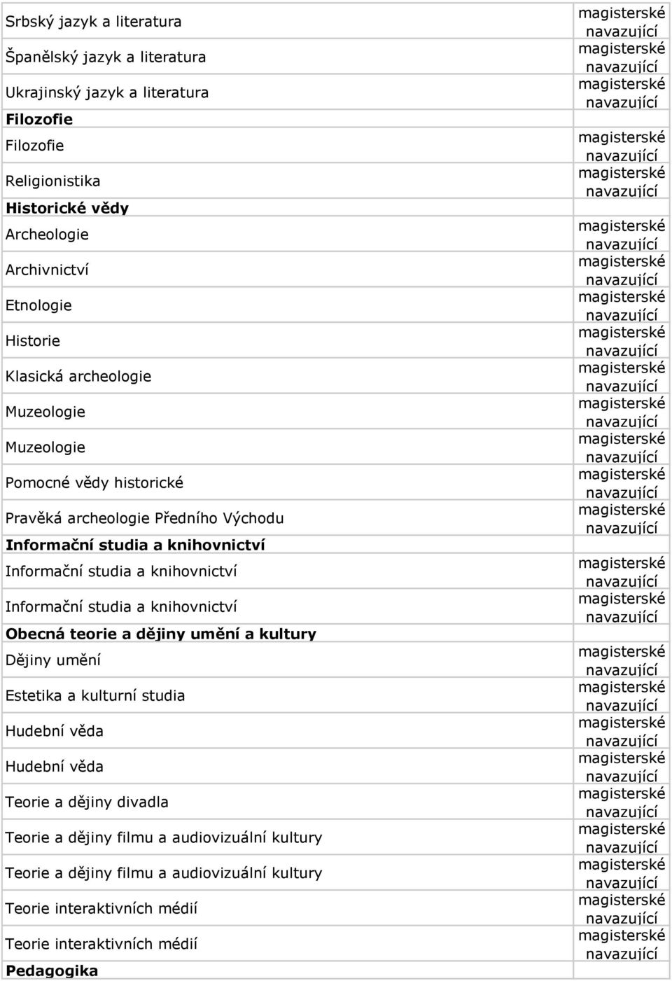 studia a knihovnictví Informační studia a knihovnictví Obecná teorie a dějiny umění a kultury Dějiny umění Estetika a kulturní studia Hudební věda Hudební věda Teorie