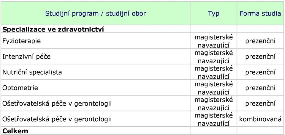 Optometrie Ošetřovatelská péče v gerontologii Ošetřovatelská péče v