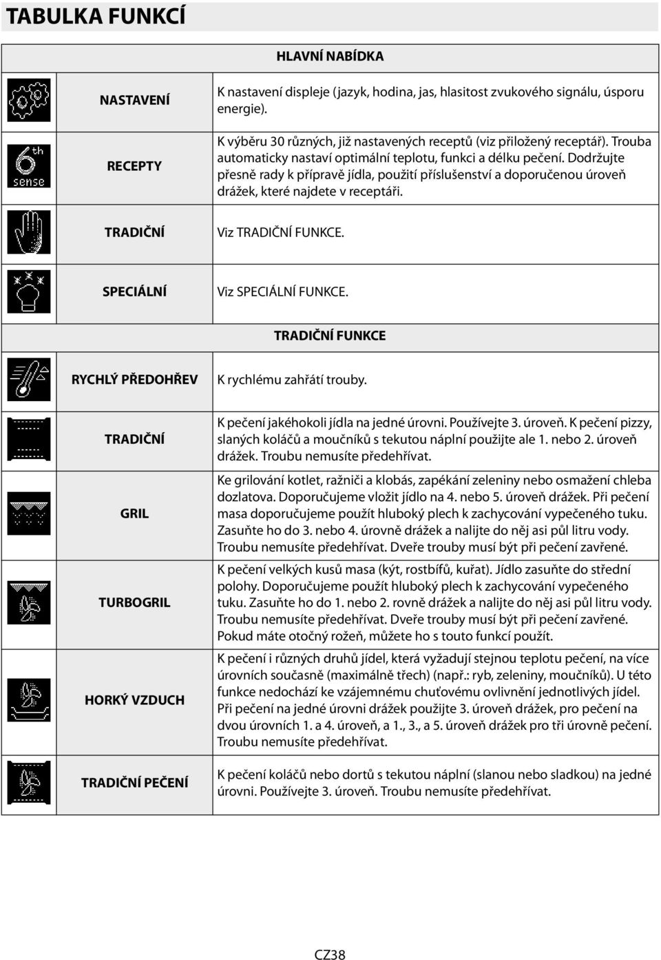 Dodržujte přesně rady k přípravě jídla, použití příslušenství a doporučenou úroveň drážek, které najdete v receptáři. TRADIČNÍ Viz TRADIČNÍ FUNKCE. SPECIÁLNÍ Viz SPECIÁLNÍ FUNKCE.