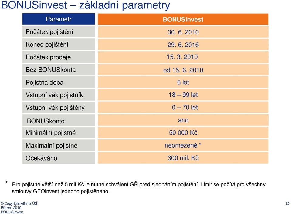 3. 2010 od 15. 6. 2010 6 let 18 99 let 0 70 let ano 50 000 Kč neomezeně * 300 mil.