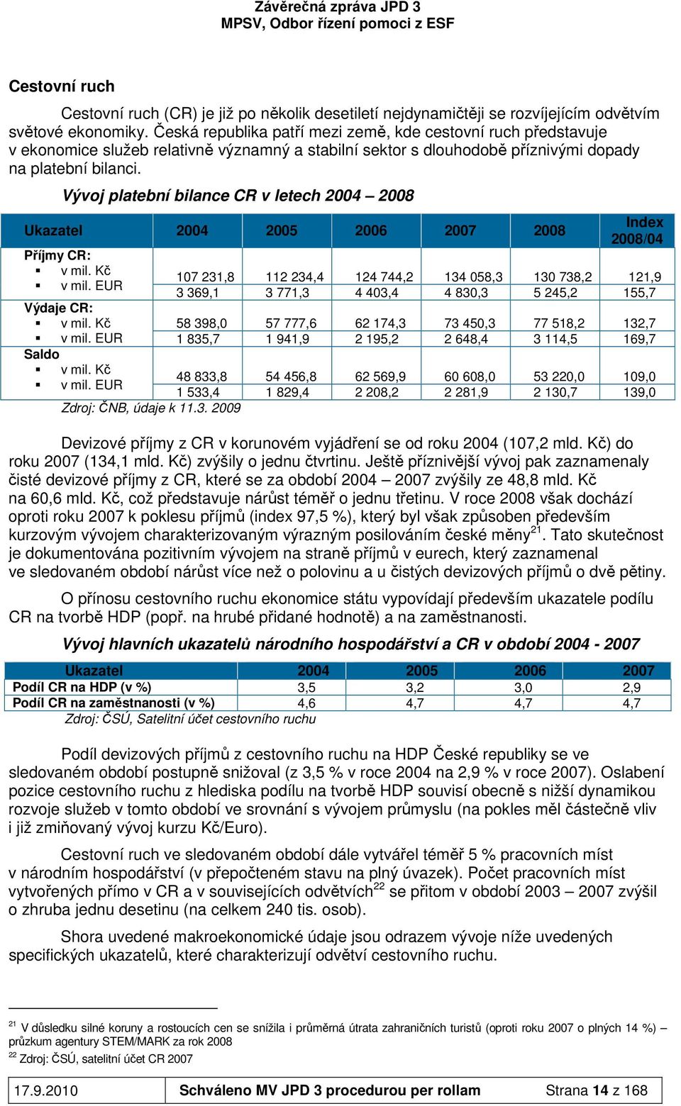 Vývoj platební bilance CR v letech 2004 2008 Ukazatel 2004 2005 2006 2007 2008 Index 2008/04 Příjmy CR: v mil. Kč 107 231,8 112 234,4 124 744,2 134 058,3 130 738,2 121,9 v mil.
