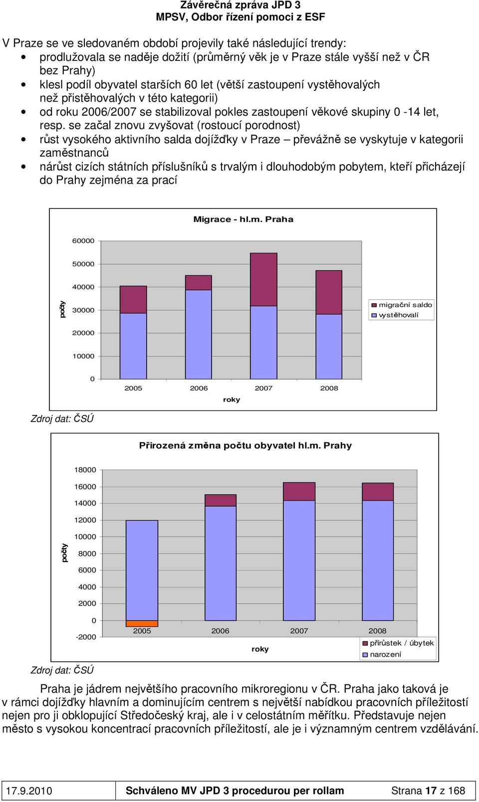 se začal znovu zvyšovat (rostoucí porodnost) růst vysokého aktivního salda dojížďky v Praze převážně se vyskytuje v kategorii zaměstnanců nárůst cizích státních příslušníků s trvalým i dlouhodobým