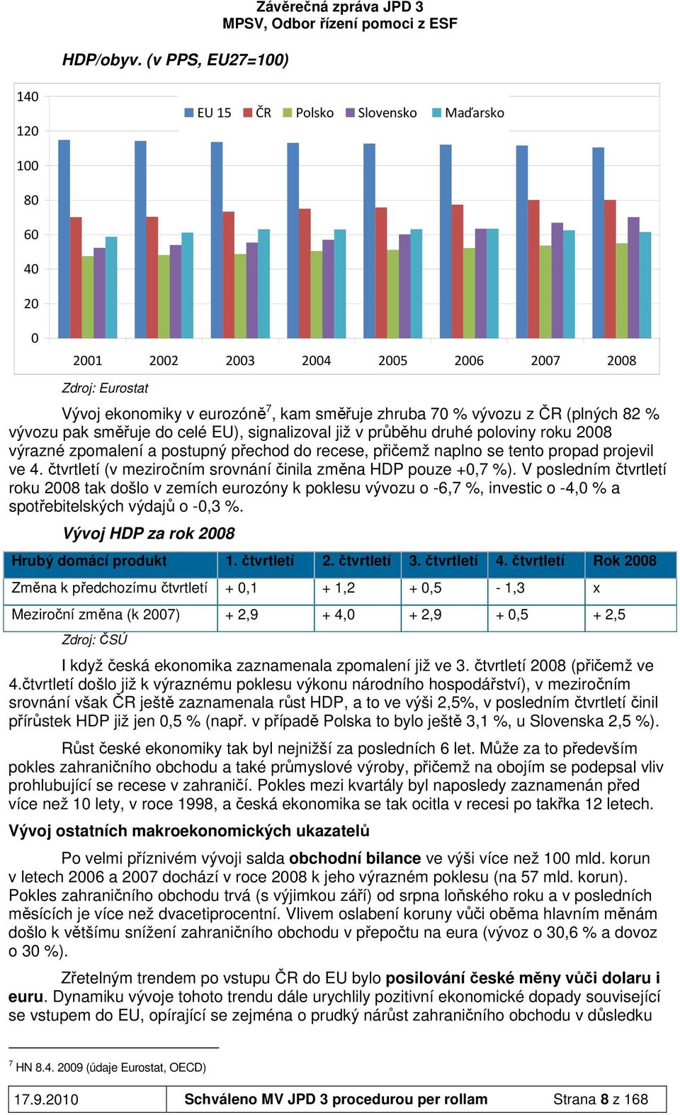 zhruba 70 % vývozu z ČR (plných 82 % vývozu pak směřuje do celé EU), signalizoval již v průběhu druhé poloviny roku 2008 výrazné zpomalení a postupný přechod do recese, přičemž naplno se tento propad