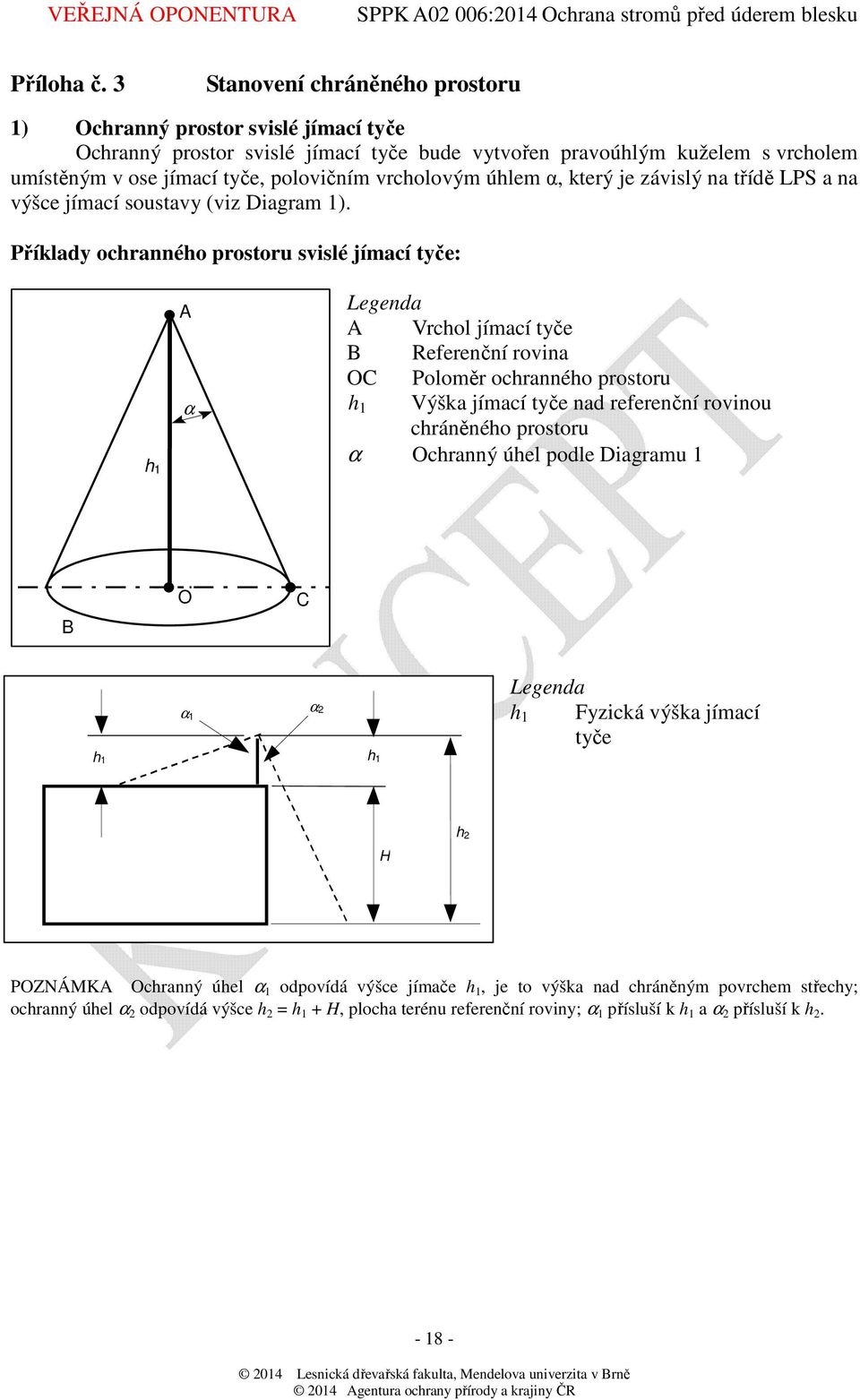 vrcholovým úhlem α, který je závislý na třídě LPS a na výšce jímací soustavy (viz Diagram 1).