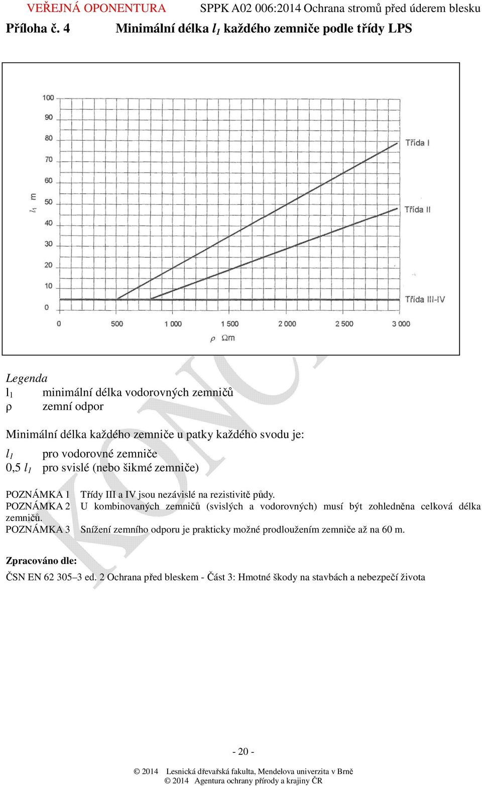 každého svodu je: l 1 pro vodorovné zemniče 0,5 l 1 pro svislé (nebo šikmé zemniče) POZNÁMKA 1 Třídy III a IV jsou nezávislé na rezistivitě půdy.