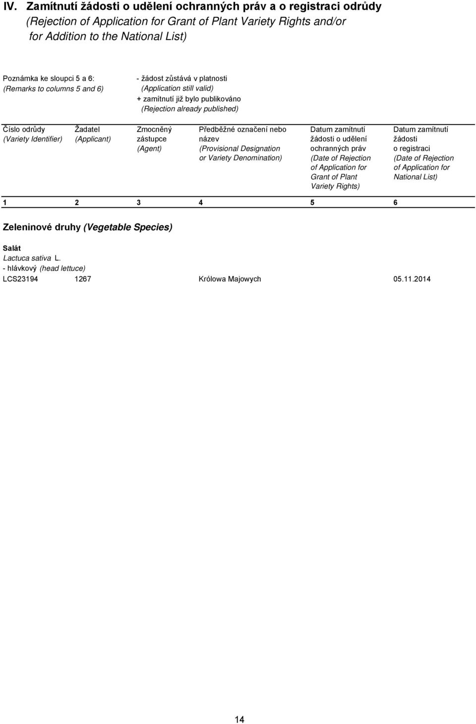 (Applicant) Zmocněný zástupce (Agent) Předběžné označení nebo název (Provisional Designation or Variety Denomination) Datum zamítnutí žádosti o udělení ochranných práv (Date of Rejection of