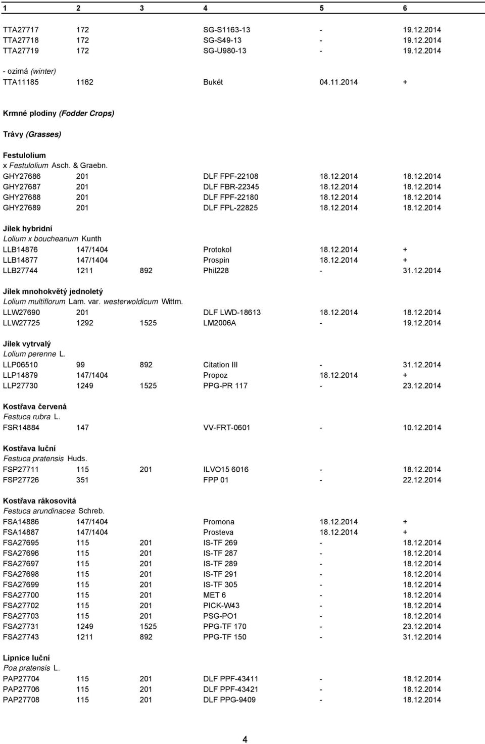 12.2014 + LLB14877 147/1404 Prospin 18.12.2014 + LLB27744 1211 892 Phil228-31.12.2014 Jílek mnohokvětý jednoletý Lolium multiflorum Lam. var. westerwoldicum Wittm. LLW27690 201 DLF LWD-18613 18.12.2014 18.