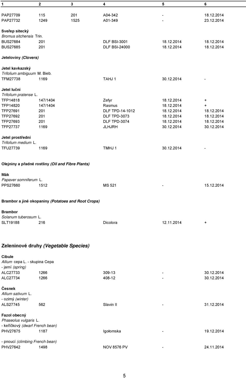 12.2014 + TFP27691 201 DLF TPD-14-1012 18.12.2014 18.12.2014 TFP27692 201 DLF TPD-3073 18.12.2014 18.12.2014 TFP27693 201 DLF TPD-3074 18.12.2014 18.12.2014 TFP27737 1169 JLHJRH 30.12.2014 30.12.2014 Jetel prostřední Trifolium medium L.
