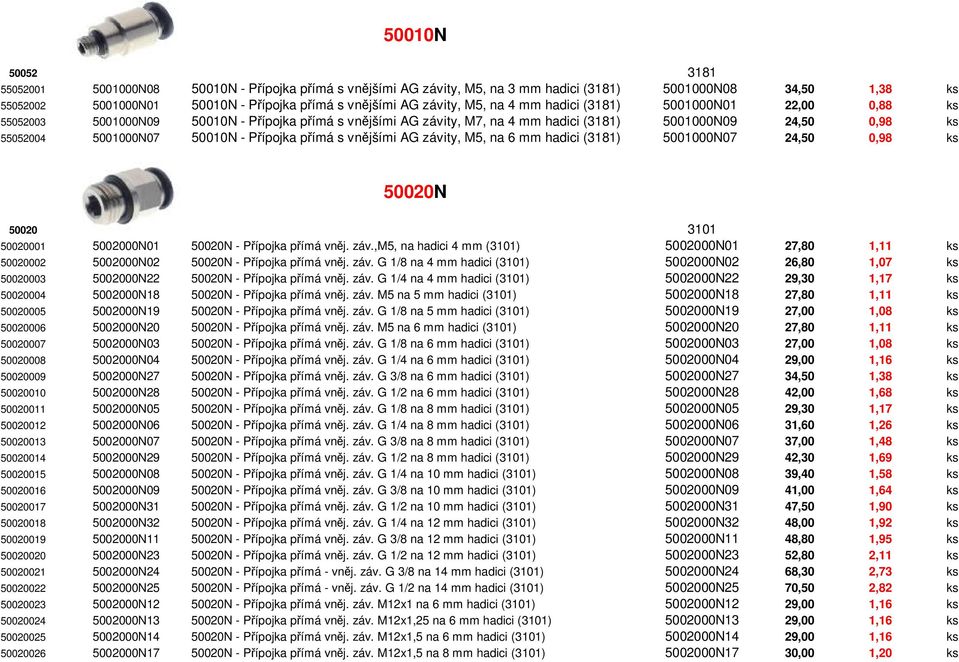 50010N - Přípojka přímá s vnějšími AG závity, M5, na 6 mm hadici (3181) 5001000N07 24,50 0,98 ks 50020N 50020 3101 50020001 5002000N01 50020N - Přípojka přímá vněj. záv.,m5, na hadici 4 mm (3101) 5002000N01 27,80 1,11 ks 50020002 5002000N02 50020N - Přípojka přímá vněj.