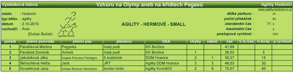 odít. ča tr.b./ča tr.body p.