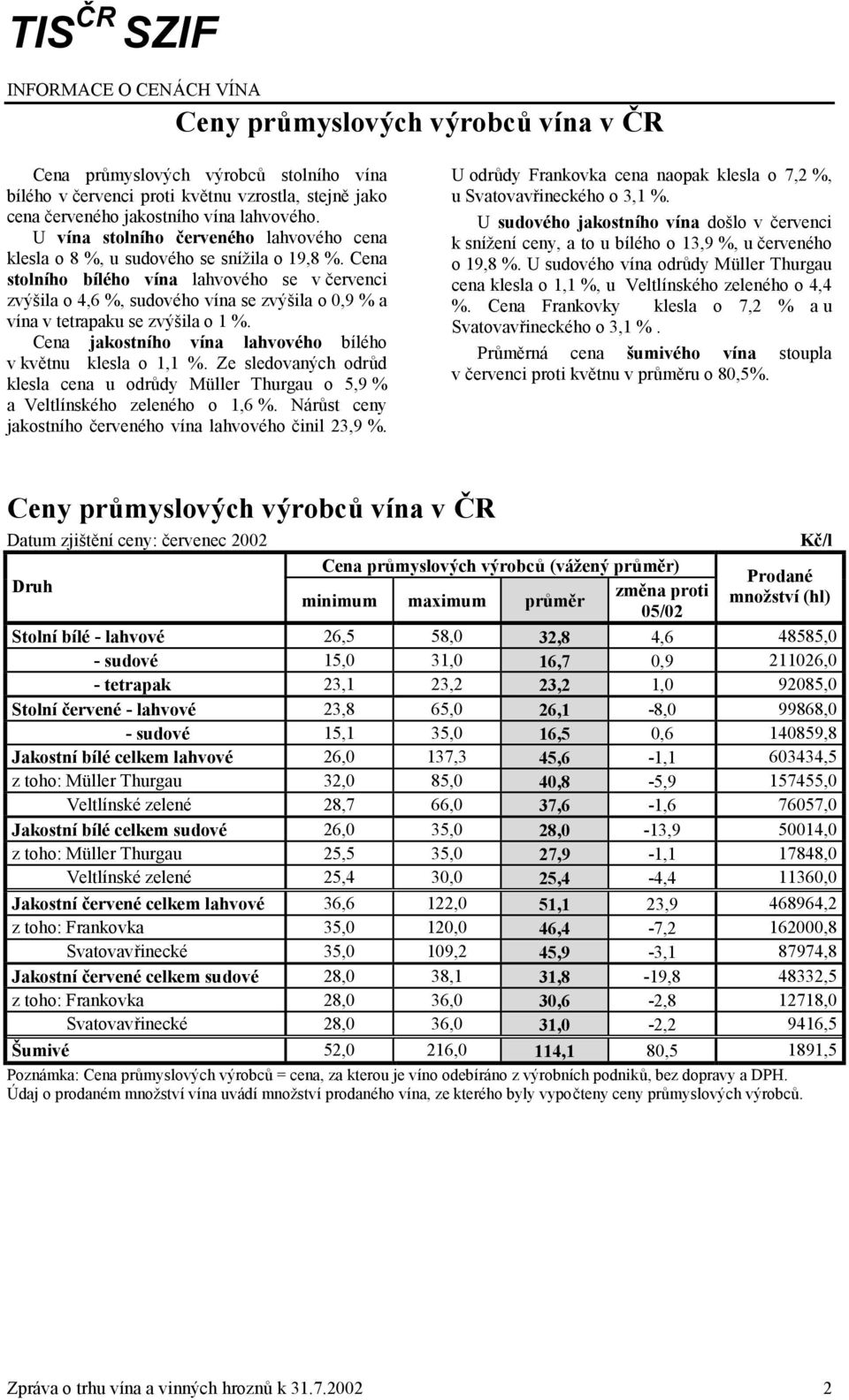 Cena stolního bílého vína lahvového se v červenci zvýšila o 4,6 %, sudového vína se zvýšila o 0,9 % a vína v tetrapaku se zvýšila o 1 %. Cena jakostního vína lahvového bílého v květnu klesla o 1,1 %.