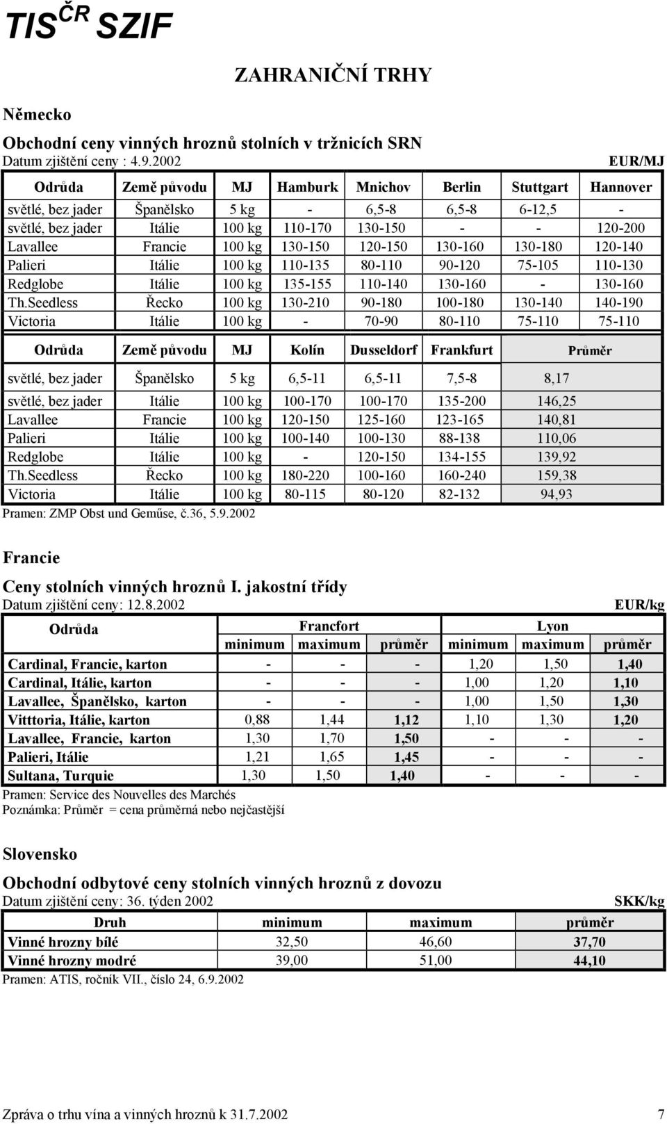 Lavallee Francie 100 kg 130-150 120-150 130-160 130-180 120-140 Palieri Itálie 100 kg 110-135 80-110 90-120 75-105 110-130 Redglobe Itálie 100 kg 135-155 110-140 130-160 - 130-160 Th.