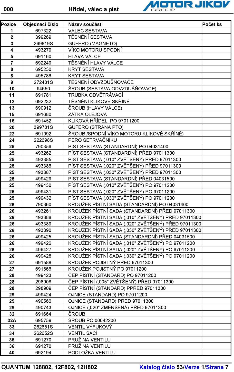 OLEJOVÁ 16 691452 KLIKOVÁ H ÍDEL PO 97011200 20 399781S GUFERO (STRANA PTO) 22 691092 ŠROUB /SPODNÍ VÍKO MOTORU KLIKOVÉ SK ÍN ) 24 222698S PERO SETRVA NÍKU 25 790359 PÍST SESTAVA (STANDARDNÍ) PO