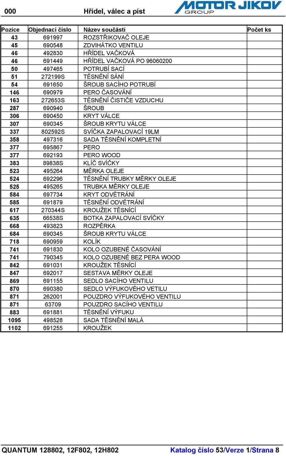 T SN NÍ KOMPLETNÍ 377 695867 PERO 377 692193 PERO WOOD 383 89838S KLÍ SVÍ KY 523 495264 M RKA OLEJE 524 692296 T SN NÍ TRUBKY M RKY OLEJE 525 495265 TRUBKA M RKY OLEJE 584 697734 KRYT ODV TRÁNÍ 585