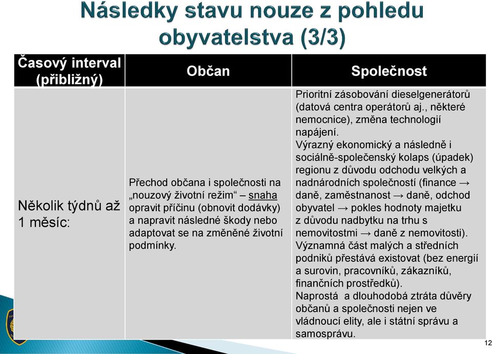 Výrazný ekonomický a následně i sociálně-společenský kolaps (úpadek) regionu z důvodu odchodu velkých a nadnárodních společností (finance daně, zaměstnanost daně, odchod obyvatel pokles hodnoty