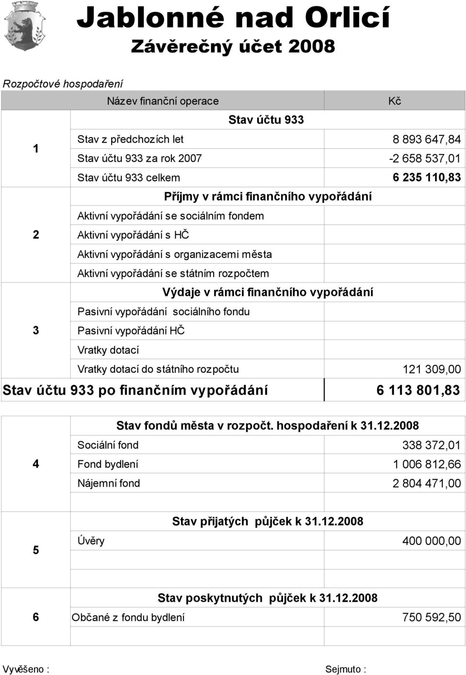 rozpočtem Výdaje v rámci finančního vypořádání Pasivní vypořádání sociálního fondu 3 Pasivní vypořádání HČ Vratky dotací Vratky dotací do státního rozpočtu 121 309,00 Stav účtu 933 po finančním