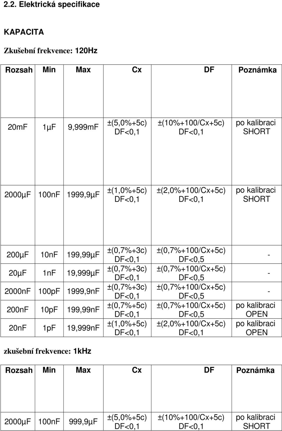 199,99nF 20nF 1pF 19,999nF ±(0,7%+3c) ±(0,7%+3c) ±(0,7%+3c) ±(0,7%+5c) ±(1,0%+5c) ±(0,7%+100/Cx+5c) ±(0,7%+100/Cx+5c) ±(0,7%+100/Cx+5c)