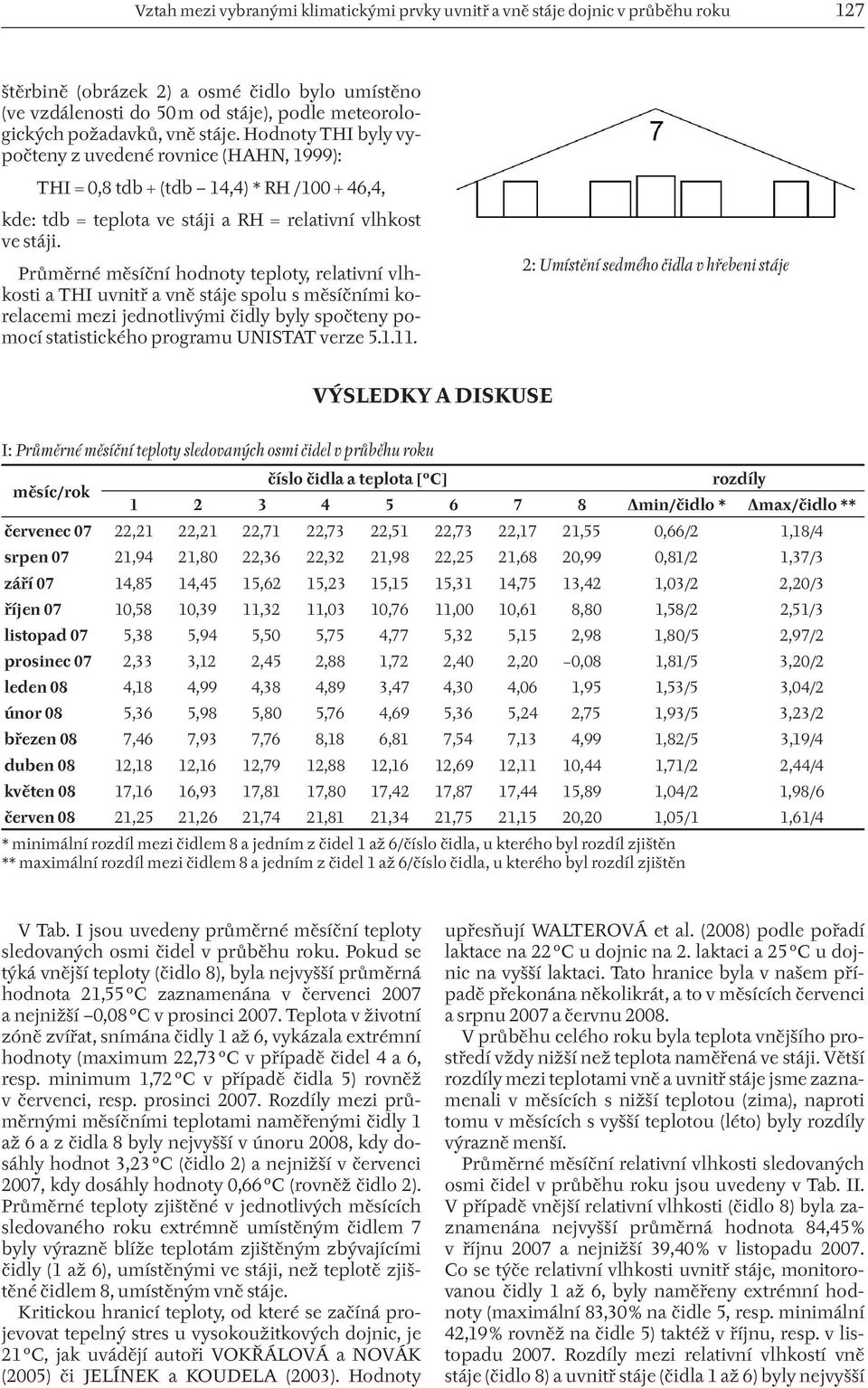 Průměrné měsíční hodnoty teploty, relativní vlhkosti a THI uvnitř a vně stáje spolu s měsíčními korelacemi mezi jednotlivými čidly byly spočteny pomocí statistického programu UNISTAT verze 5.1.11.