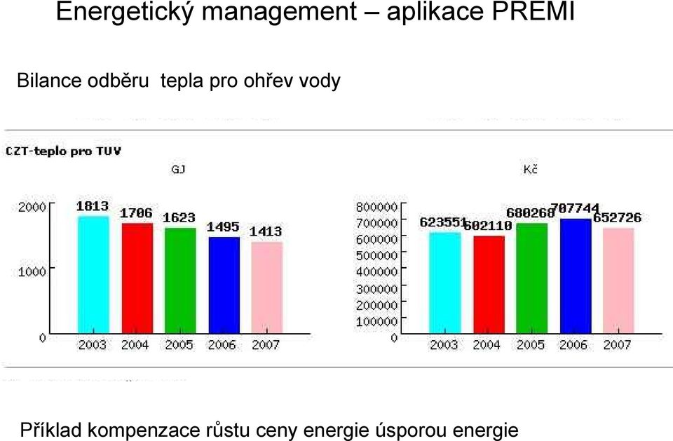 ohřev vody Příklad kompenzace