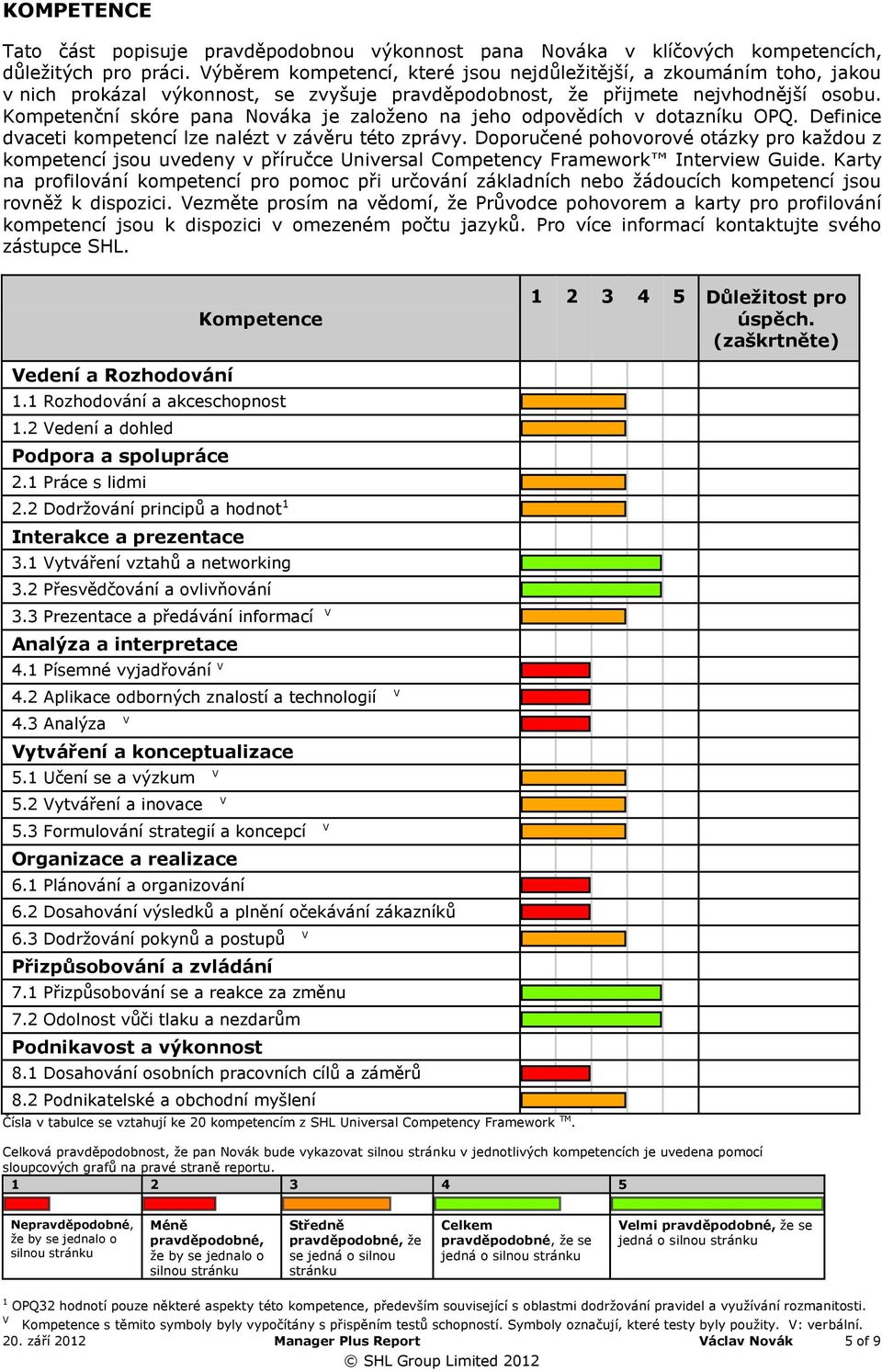 Kompetenční skóre pana Nováka je založeno na jeho odpovědích v dotazníku OPQ. Definice dvaceti kompetencí lze nalézt v závěru této zprávy.