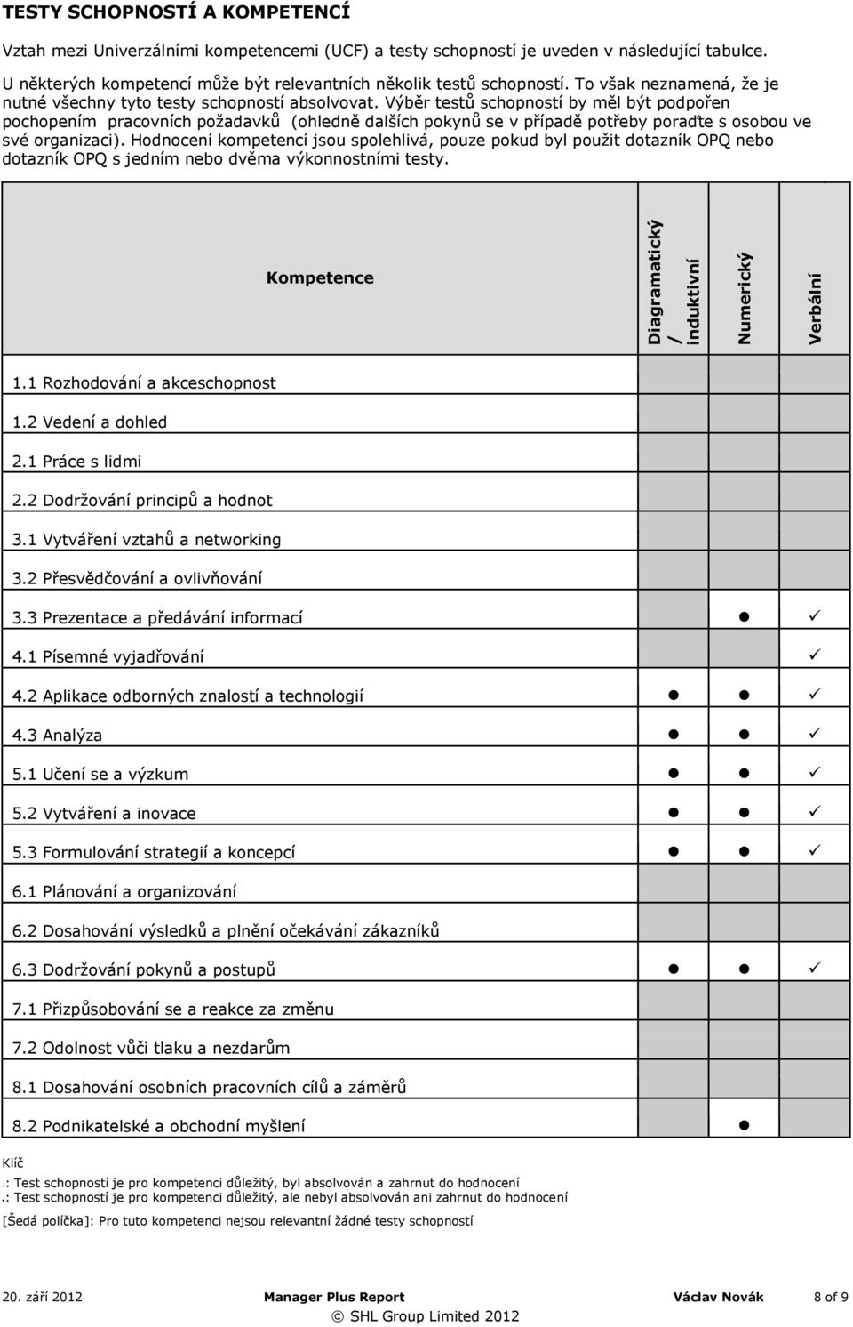 Výběr testů schopností by měl být podpořen pochopením pracovních požadavků (ohledně dalších pokynů se v případě potřeby poraďte s osobou ve své organizaci).