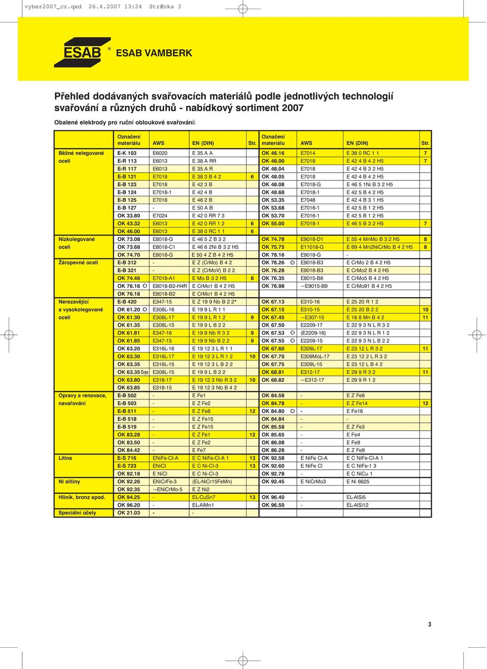 Označení Označení materiálu AWS EN (DIN) Str. materiálu AWS EN (DIN) Str. Běžné nelegované E-K 103 E6020 E 35 A A OK 46.16 E7014 E 38 0 RC 1 1 7 oceli E-R 113 E6013 E 38 A RR OK 48.