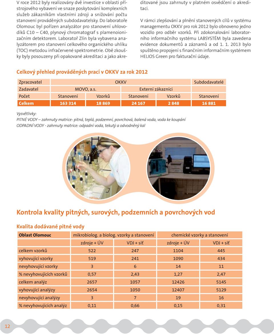 Laboratoř Zlín byla vybavena analyzátorem pro stanovení celkového organického uhlíku (TOC) metodou infračervené spektrometrie.