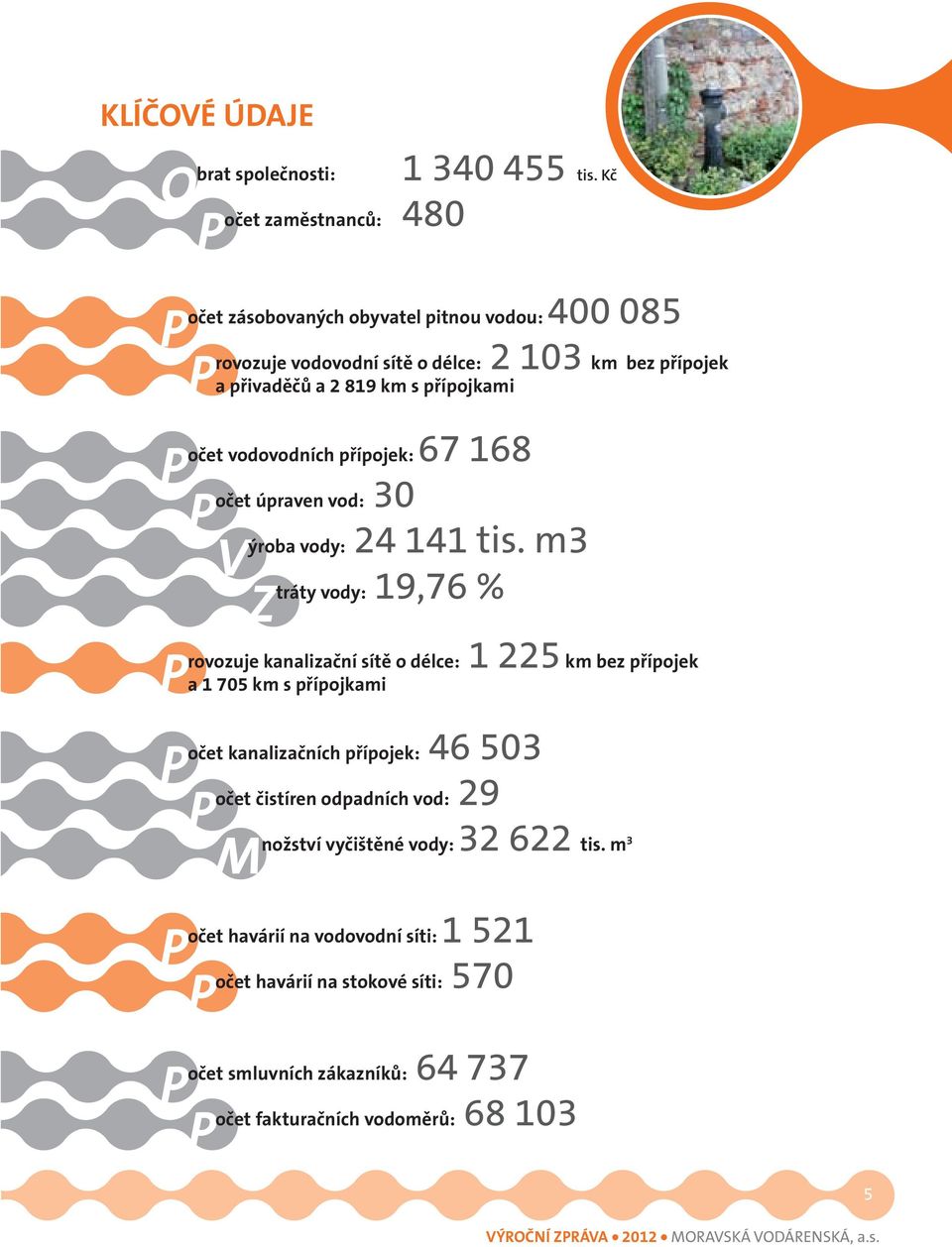 Výroba Ztráty vodovodních přípojek: 67 168 vody: 24 141 tis.