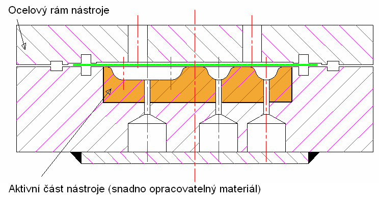 Varianta 2 nástroj ze snadno obrobitelného materiálu První testovanou konstrukční variantou, která splňuje požadavky na rychlou a levnou přípravu nástrojů pro malosériovou výrobu, je nástroj, jehož