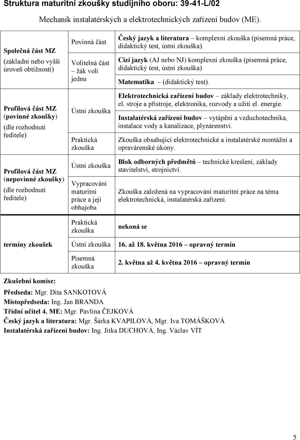 Písemná Český jazyk a literatura komplexní (písemná práce, didaktický test, ústní ). Cizí jazyk ( nebo NJ) komplexní (písemná práce, didaktický test, ústní ) Matematika (didaktický test).