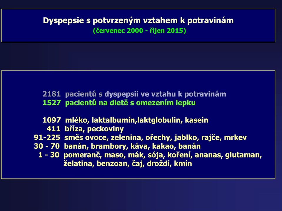 411 bříza, peckoviny 91-225 směs ovoce, zelenina, ořechy, jablko, rajče, mrkev 30-70 banán, brambory,