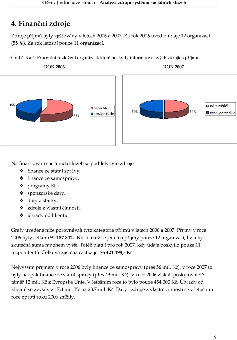 služeb se podílely tyto zdroje: finance ze státní správy, finance ze samosprávy, programy EU, sponzorské dary, dary a sbírky, zdroje z vlastní činnosti, úhrady od klientů.