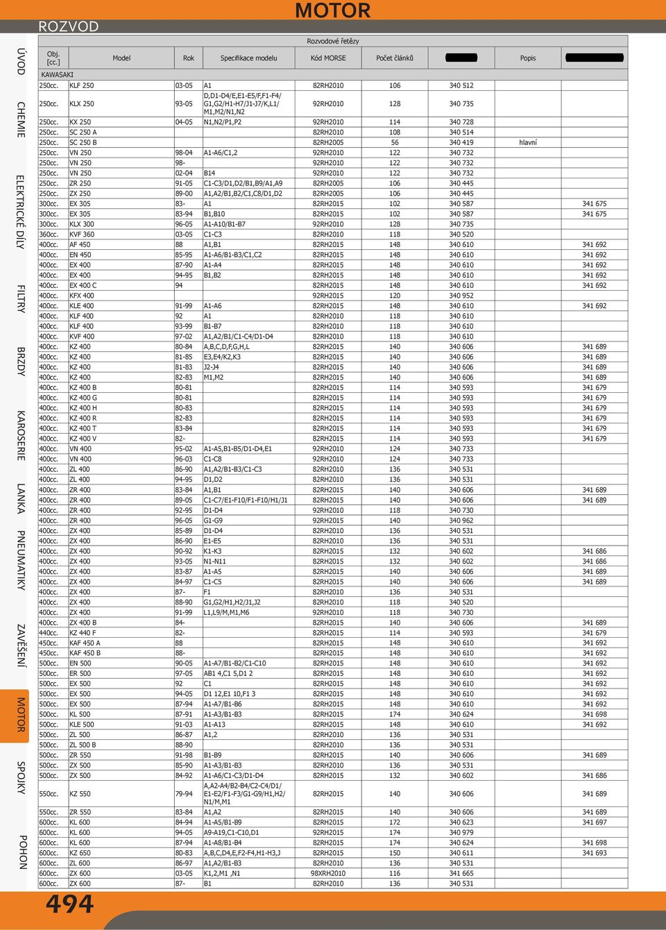 VN 250 02-04 B14 92RH2010 122 340 732 250cc. 91-05 82RH2005 106 340 445 250cc. 89-00 82RH2005 106 340 445 300cc. EX 305 83- A1 82RH2015 102 340 587 341 675 300cc.