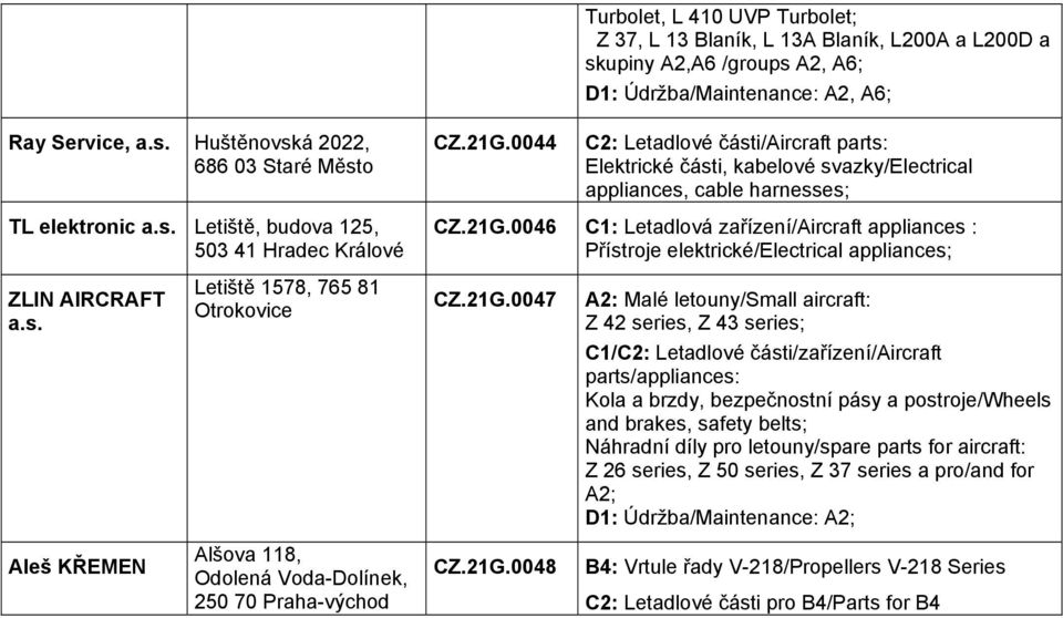 0044 Elektrické části, kabelové svazky/electrical appliances, cable harnesses; CZ.21G.