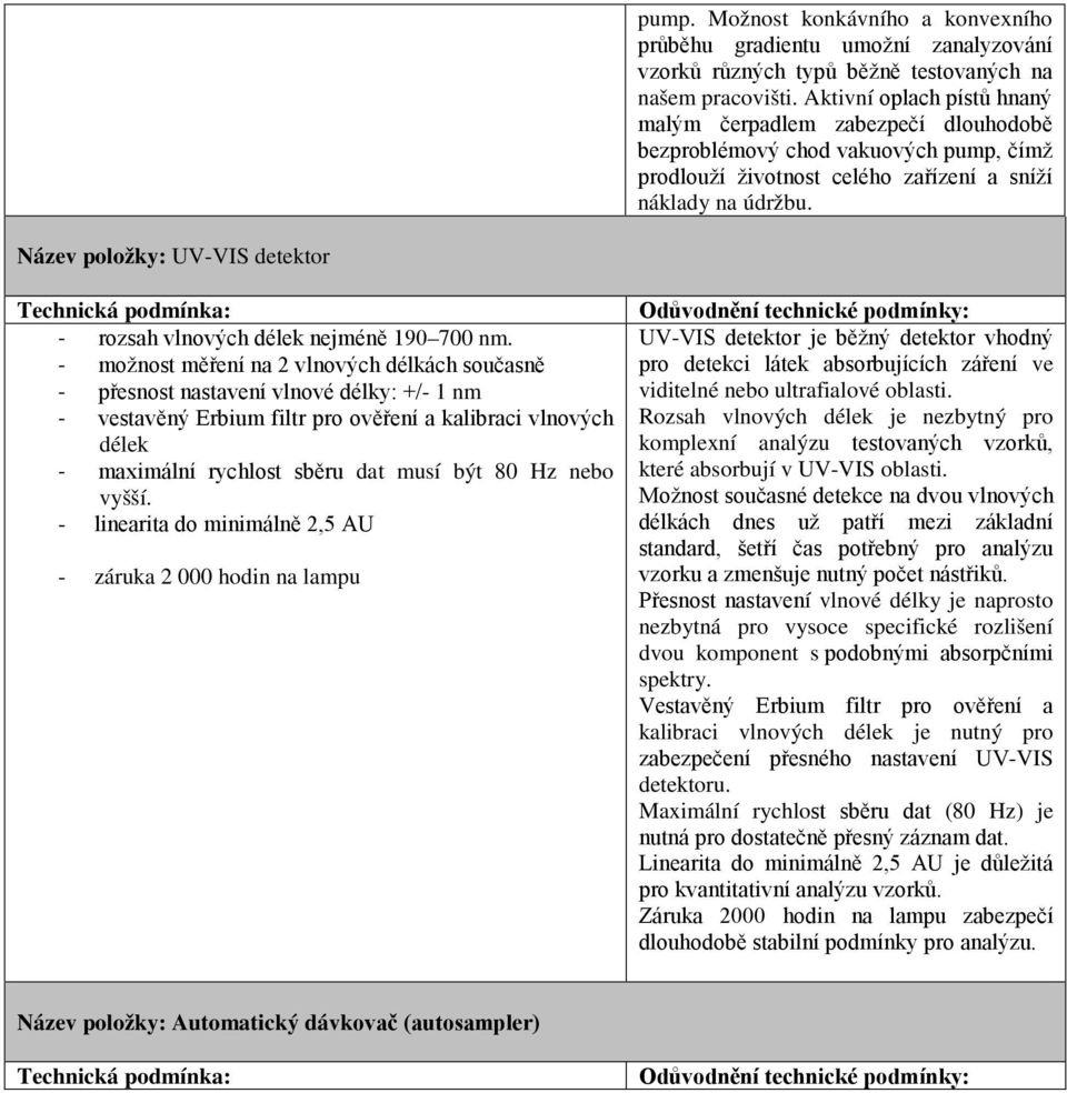 Název položky: UV-VIS detektor - rozsah vlnových délek nejméně 190 700 nm.