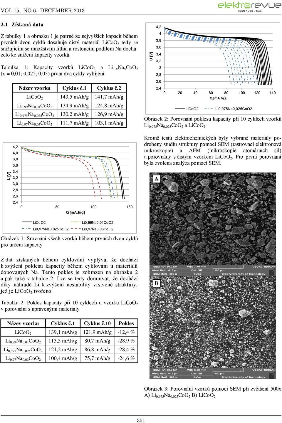 ke snížení kapacity vzorků. Tabulka 1: Kapacity vzorků LiCoO 2 a Li 1-x Na x CoO 2 (x = 0,01; 0,025, 0,03) první dva cykly vybíjení Název vzorku Cyklus č.1 Cyklus č.