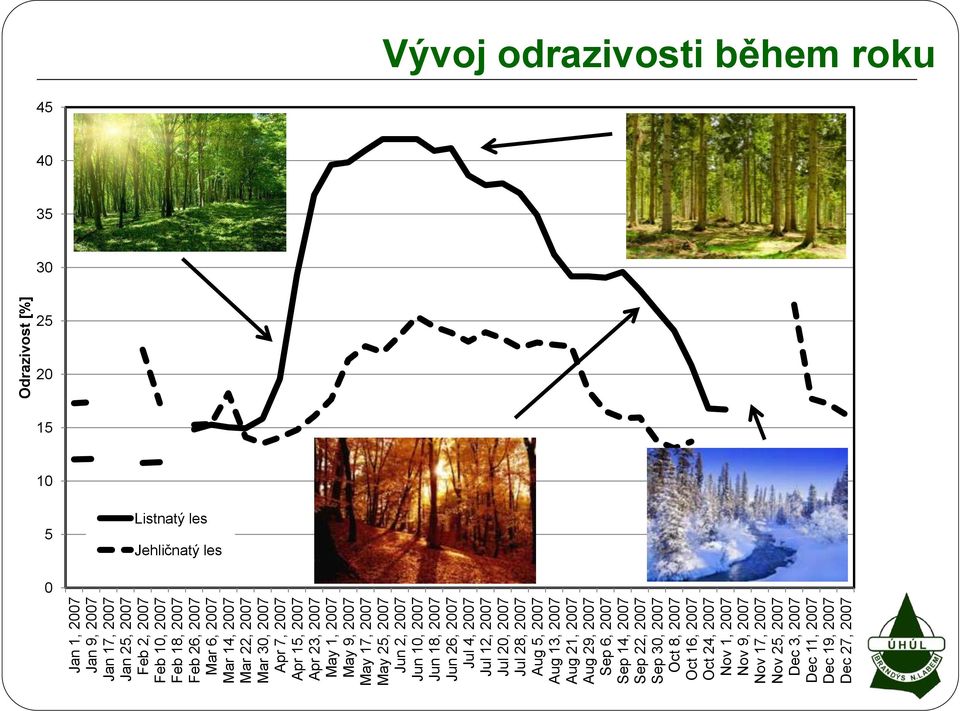 2007 Aug 5, 2007 Aug 13, 2007 Aug 21, 2007 Aug 29, 2007 Sep 6, 2007 Sep 14, 2007 Sep 22, 2007 Sep 30, 2007 Oct 8, 2007 Oct 16, 2007 Oct 24, 2007 Nov 1, 2007 Nov 9, 2007