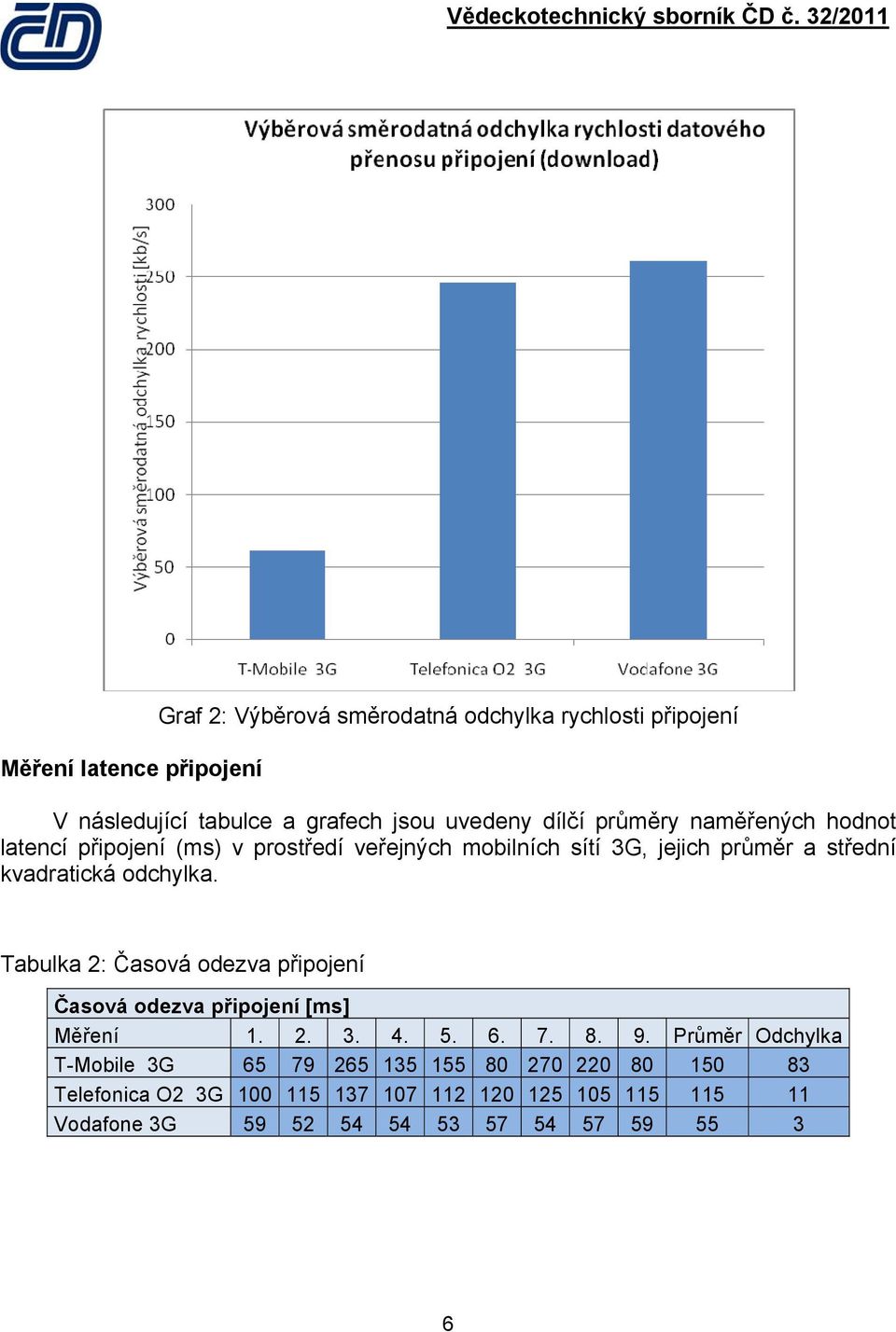 Tabulka 2: Časová odezva připojení Časová odezva připojení [ms] Měření 1. 2. 3. 4. 5. 6. 7. 8. 9.