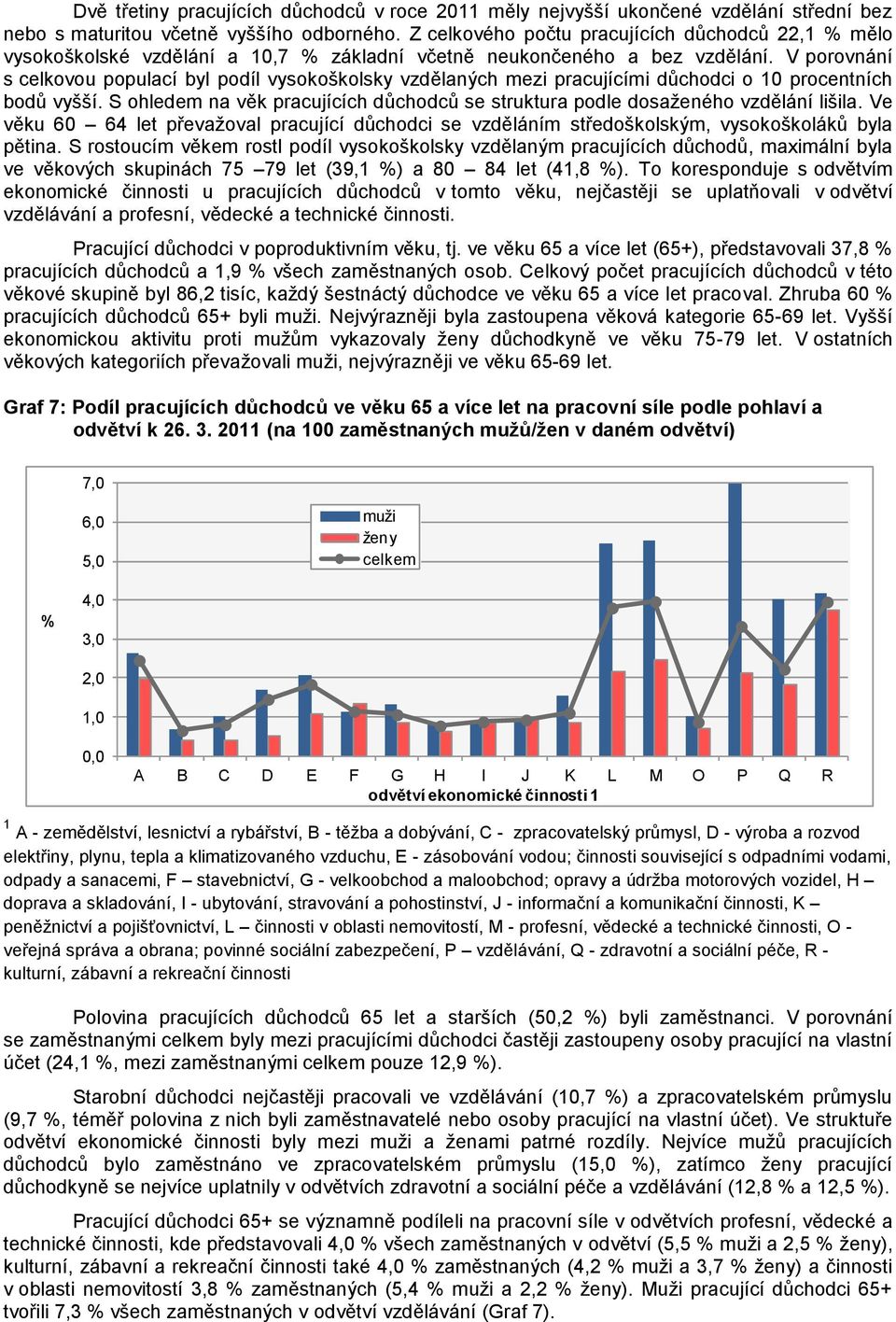 V porovnání s celkovou populací byl podíl vysokoškolsky vzdělaných mezi pracujícími důchodci o 10 procentních bodů vyšší.