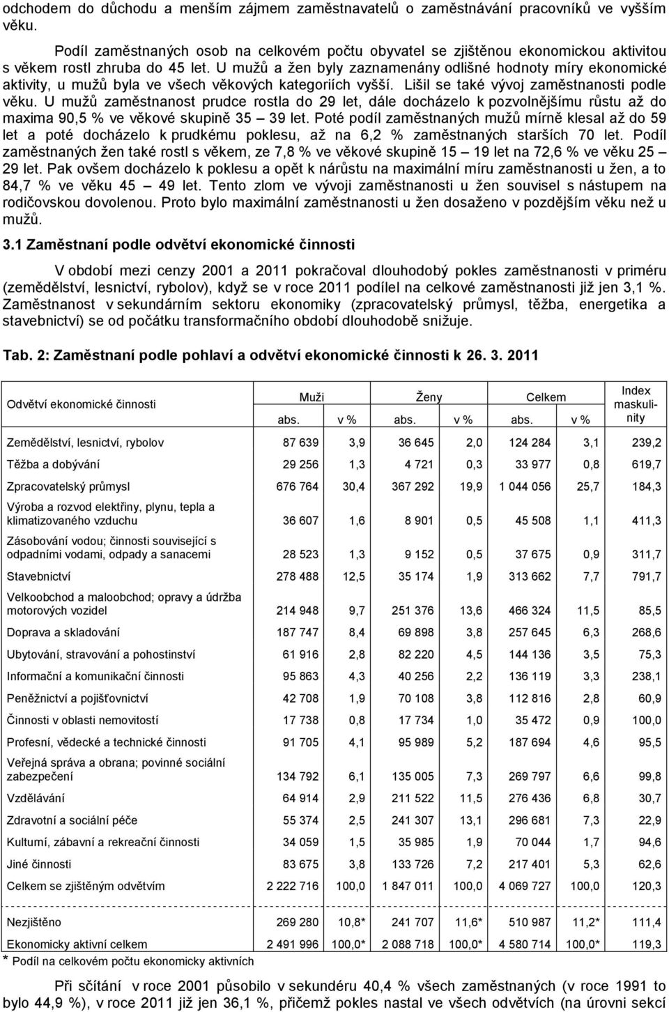 U mužů a žen byly zaznamenány odlišné hodnoty míry ekonomické aktivity, u mužů byla ve všech věkových kategoriích vyšší. Lišil se také vývoj zaměstnanosti podle věku.