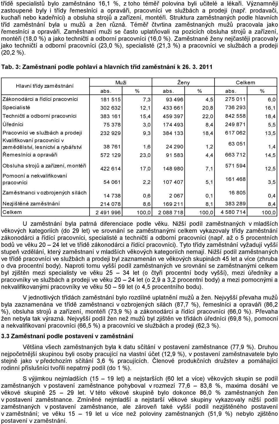 Téměř čtvrtina zaměstnaných mužů pracovala jako řemeslníci a opraváři.