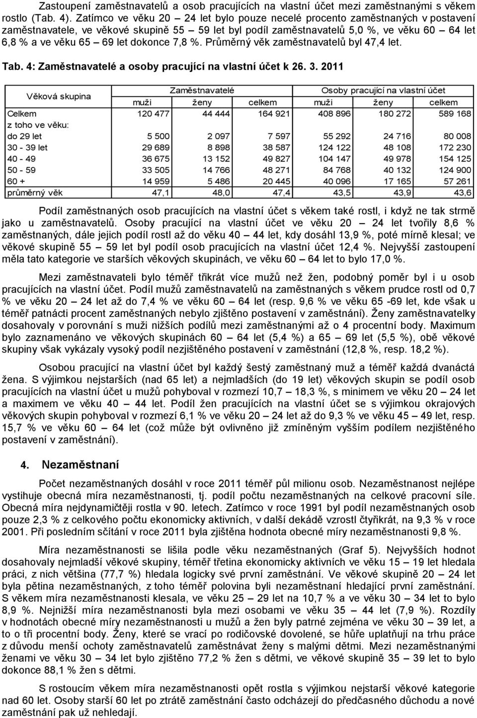 dokonce 7,8 %. Průměrný věk zaměstnavatelů byl 47,4 let. Tab. 4: Zaměstnavatelé a osoby pracující na vlastní účet k 26. 3.