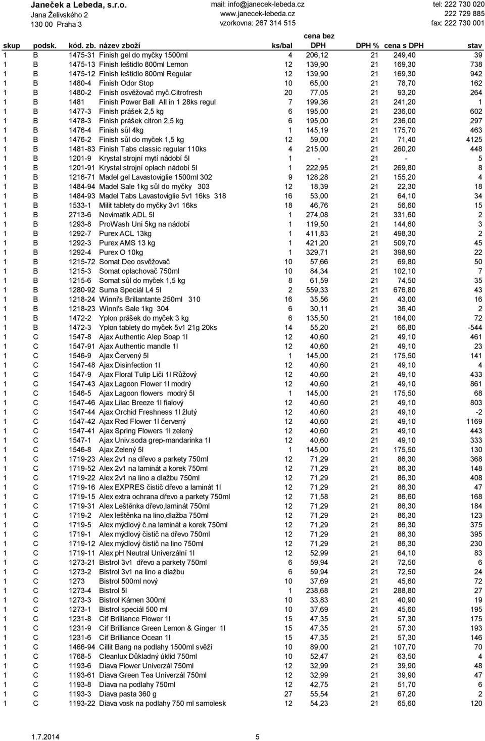 citrofresh 20 77,05 21 93,20 264 1 B 1481 Finish Power Ball All in 1 28ks regul 7 199,36 21 241,20 1 1 B 1477-3 Finish prášek 2,5 kg 6 195,00 21 236,00 602 1 B 1478-3 Finish prášek citron 2,5 kg 6