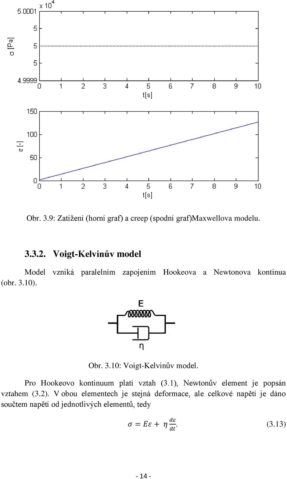 10). Obr. 3.10: Voigt-Kelvinův model. Pro Hookeovo kontinuum platí vztah (3.