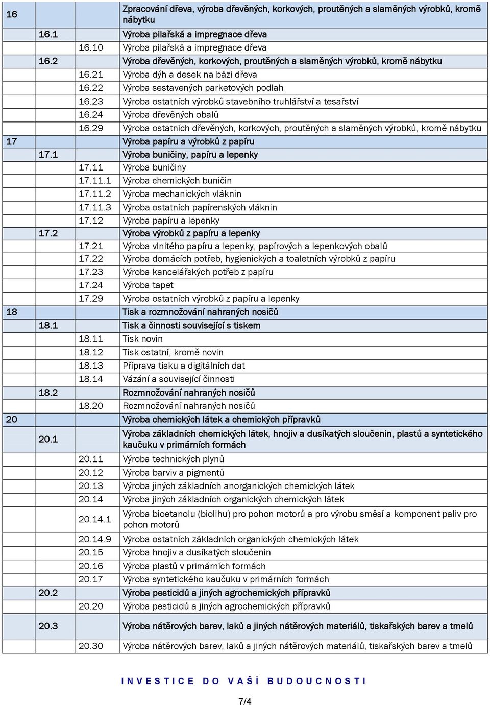 23 Výroba ostatních výrobků stavebního truhlářství a tesařství 16.24 Výroba dřevěných obalů 16.