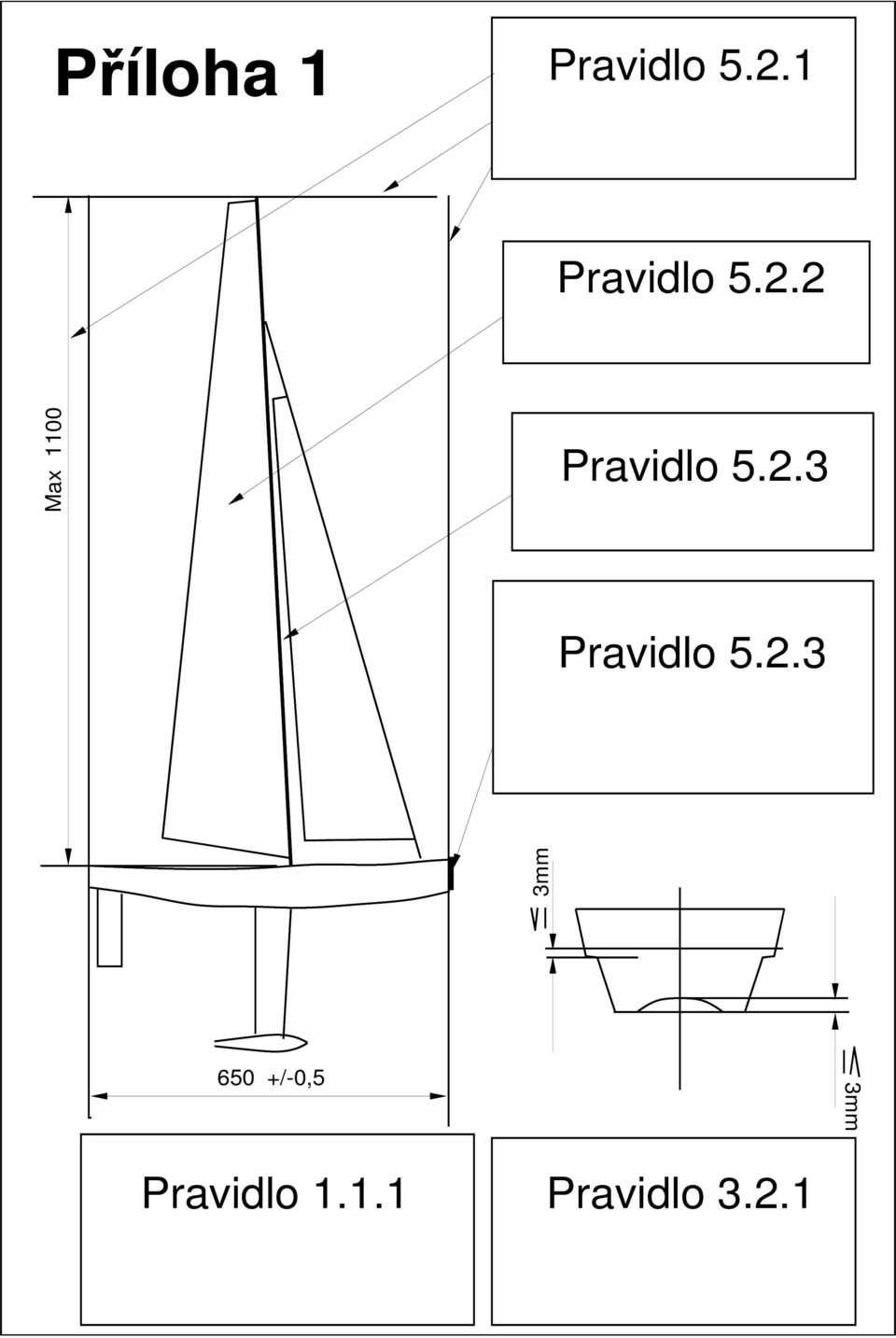 2 Max 1100 Pravidlo 5.2.3 Pravidlo 5.